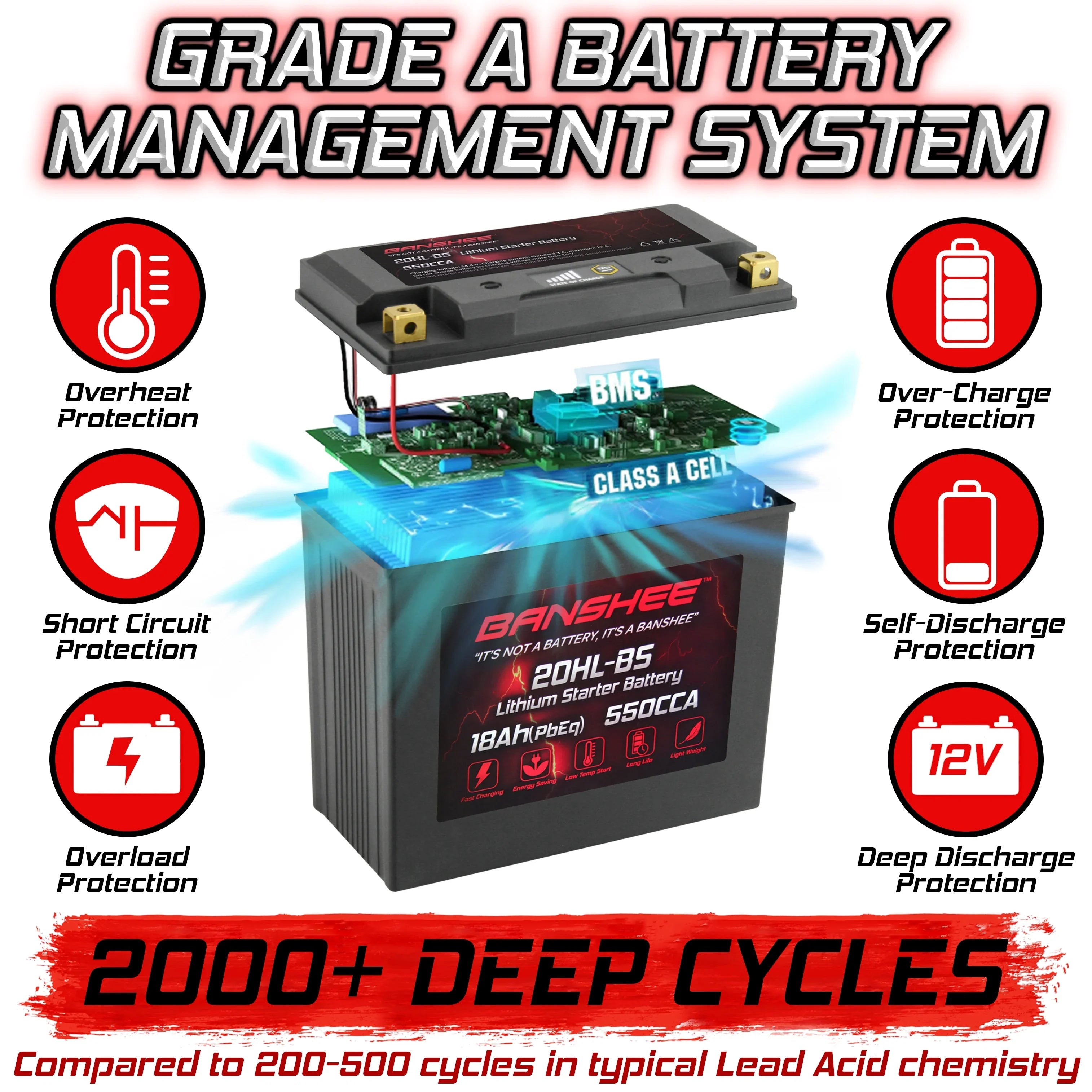 Banshee 20L-BS LiFePO4 Motorsports Battery Compatible with Sea-Doo GTX Limited iS 260 2016 to 2016