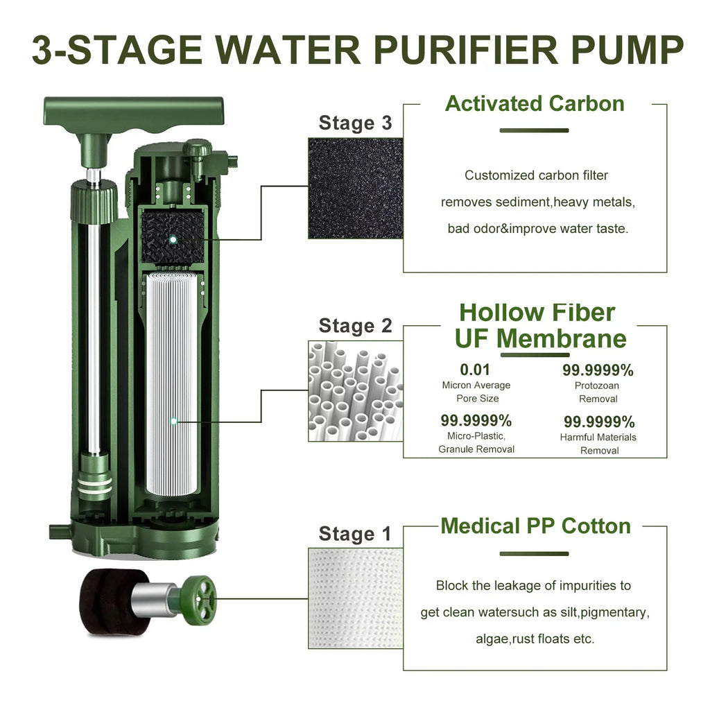 GoolRC Portable Filter Pump Purification System Survial Gear for Camping Hiking Travel Preparedness