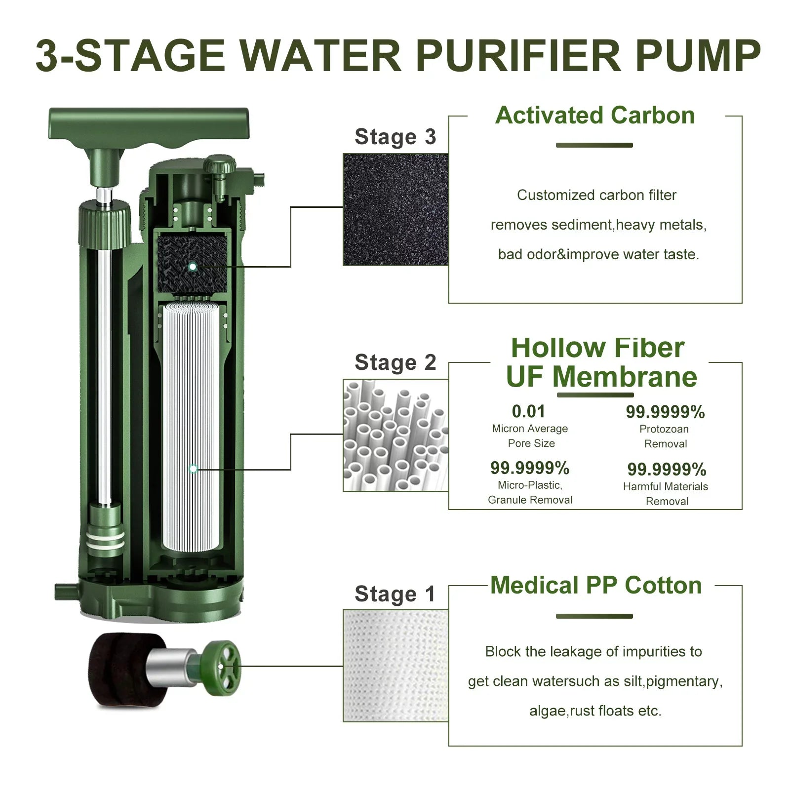 GoolRC Portable Filter Pump Purification System Survial Gear for Camping Hiking Travel Preparedness