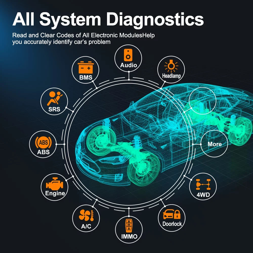 FOXWELL NT809 Advanced Bidirectional Scan Tool OBD2 Scanner Scan All Systems 30+ Reset Services Car Code Reader ABS Bleeding Oil Reset Car Scanner Automotive Scanner Auto Diagnostic Tool