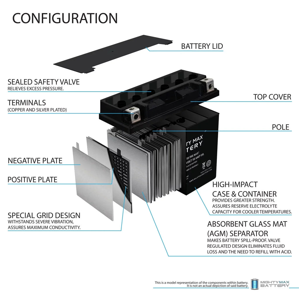 YTX20L-BS Battery for Jet Ski Aqua Sea Doo Wave Runner