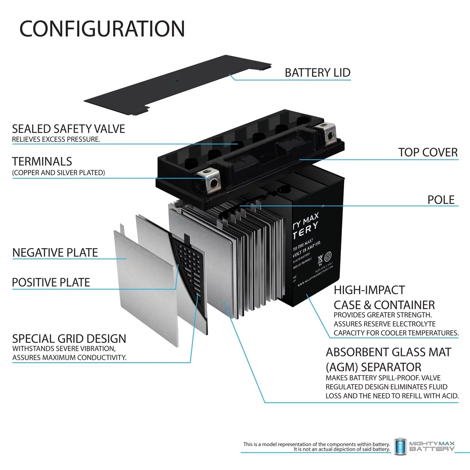 YTX20L-BS Battery for Jet Ski Aqua Sea Doo Wave Runner