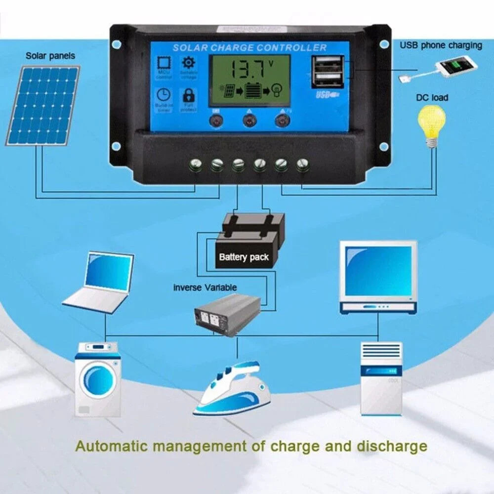 MDHAND outdoor 200W solar panel kit with solar charge controller car charger home camping emergency light source