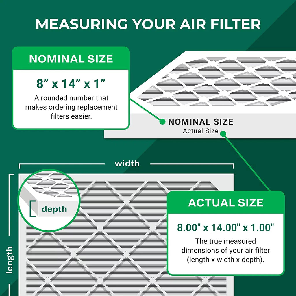 Filterbuy 8x14x1 MERV 8 Pleated HVAC AC Furnace Air Filters (12-Pack)
