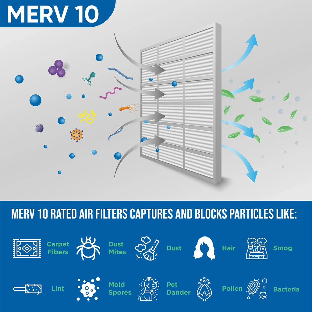 Glasfloss ZL 20x22x1 MERV 10 Pleated AC Furnace Air Filters. Box of 4. Exact Size: 19-1/2 x 21-7/8 x 7/8