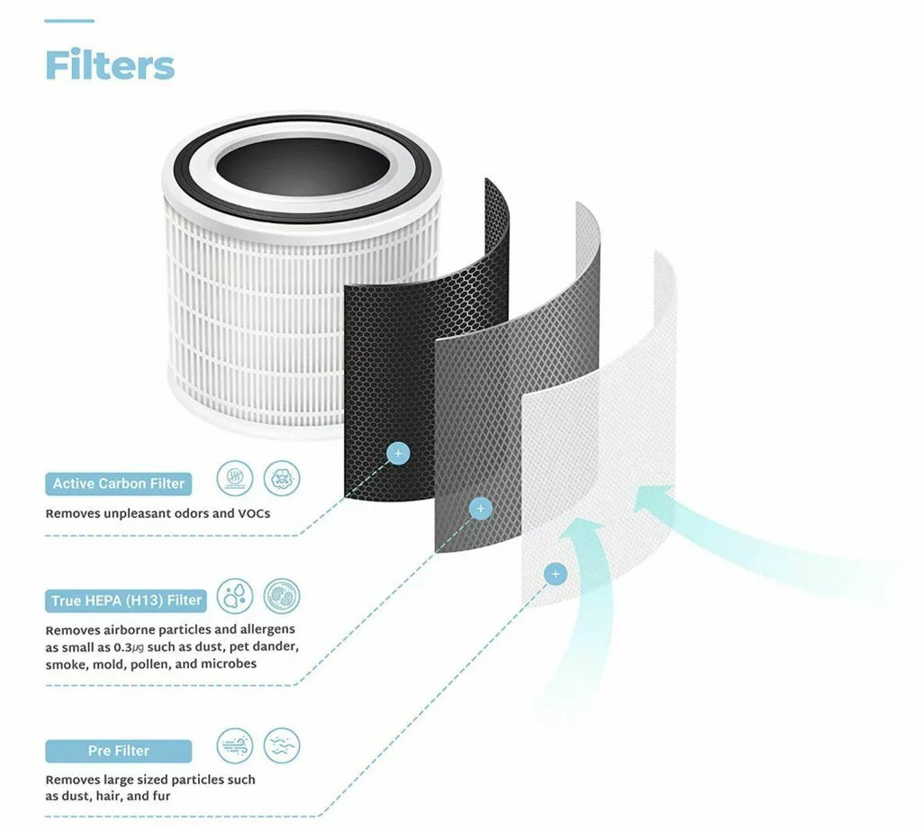 CUCKOO Air Purifier with Additional True HEPA filter