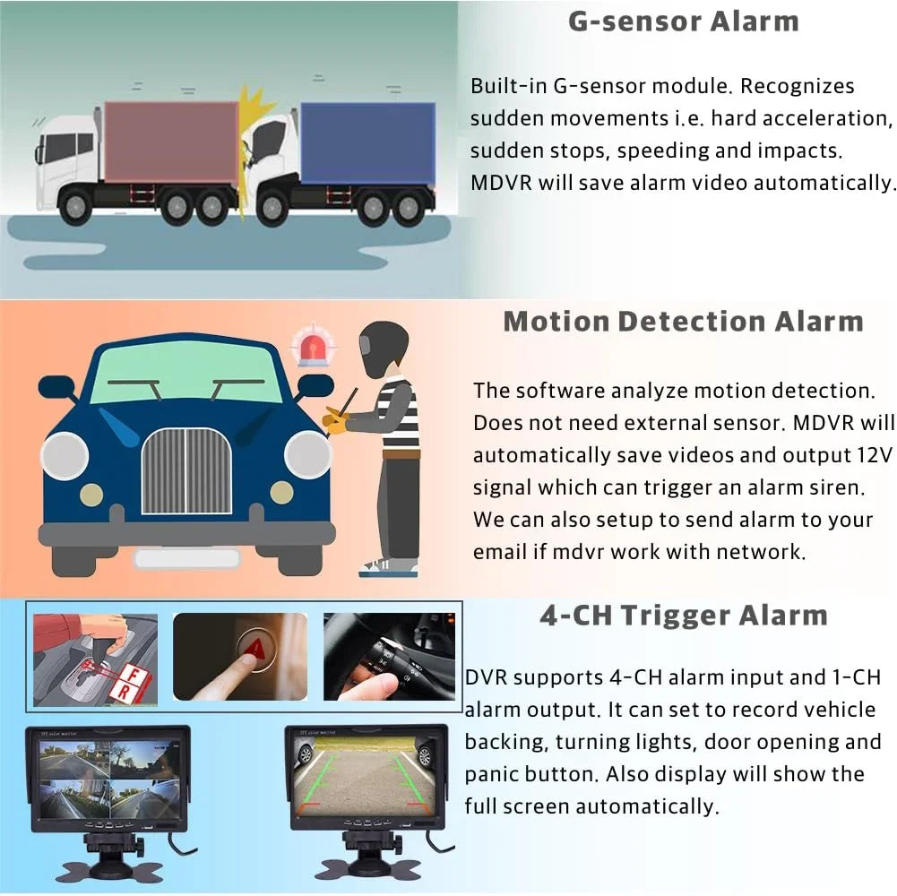 JOINLGO 4-CH WiFi GPS 1080P Truck Camera System Real-time Lopp Video Record Video, Remote View on APP/Web, Fluid 120 Large View Angle Camera for Van RV Bus