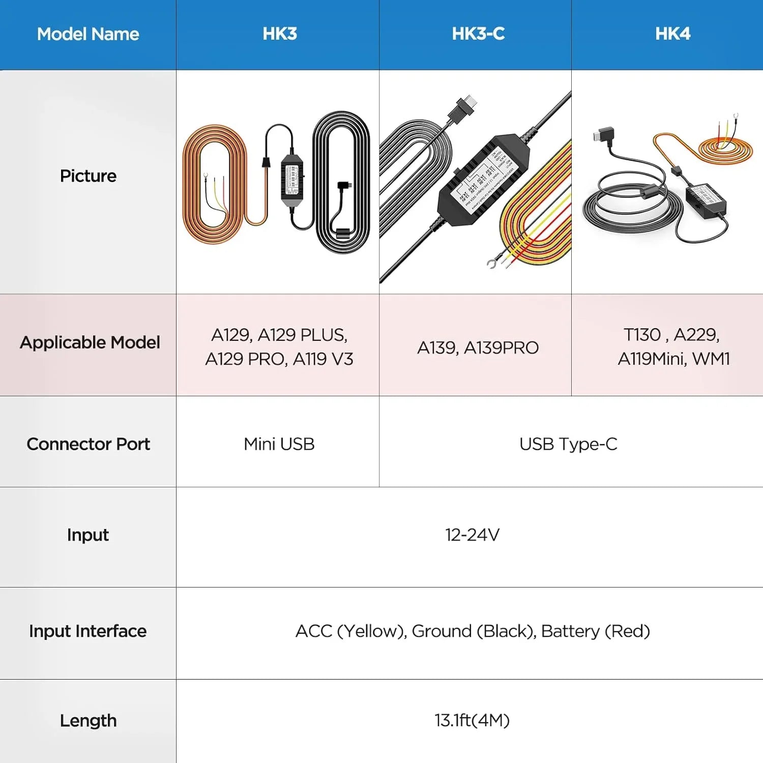 VIOFO HK4 Acc Hardwire Kit, USB-C Hard Wire Kit for T130, A119MINI Dash Cam, Low Voltage Protection for Parking Mode